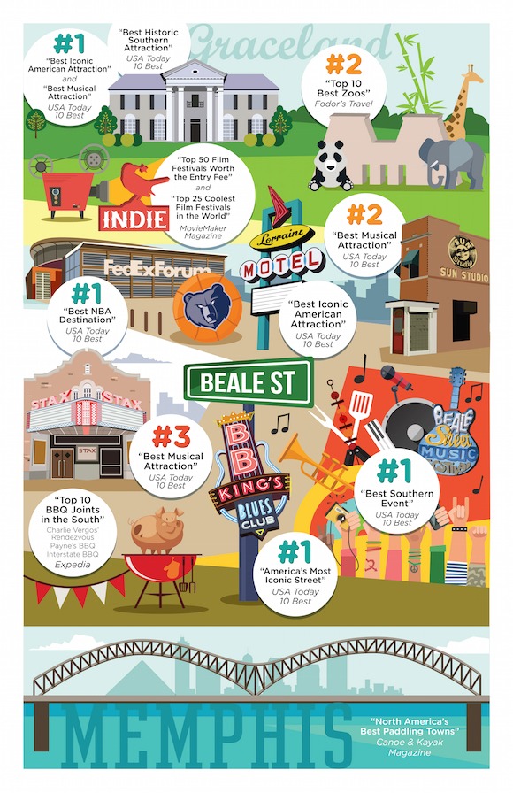 Memphis Accolades Infographic-RGB